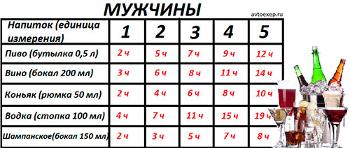 cherez-skolko-mozhno-saditsya-za-rul-posle-vypitogo-spirtogo1